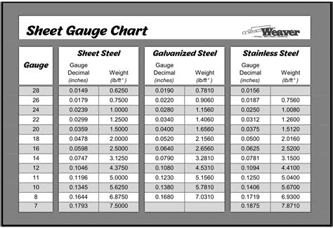 measurement thickness chart|sheet gauge to mm chart.